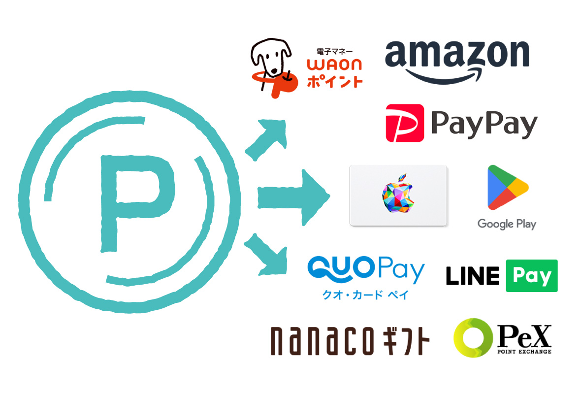 ベストレート保証